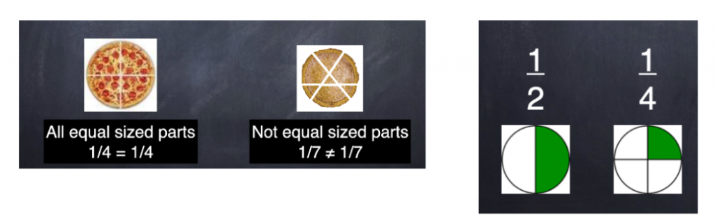 The Powerful Role Second and Third Grade Teachers Play in Fraction ...